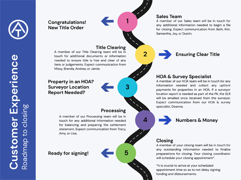 Roadmap-to-Closing-Info-Sheet-1